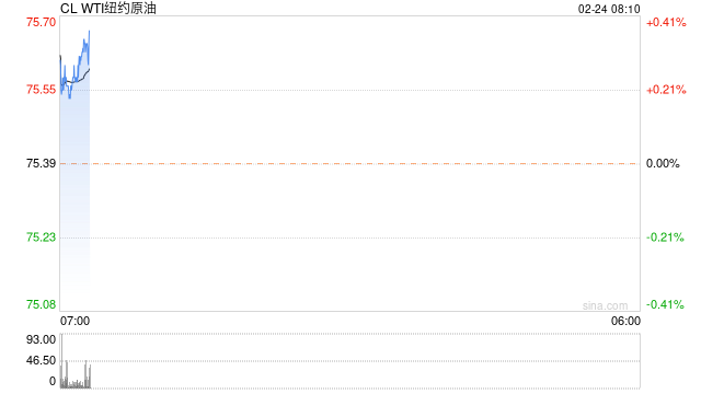 大爆料：俄油局部出口量或降25%！多头信心已崩？大摩猛降油价预期......