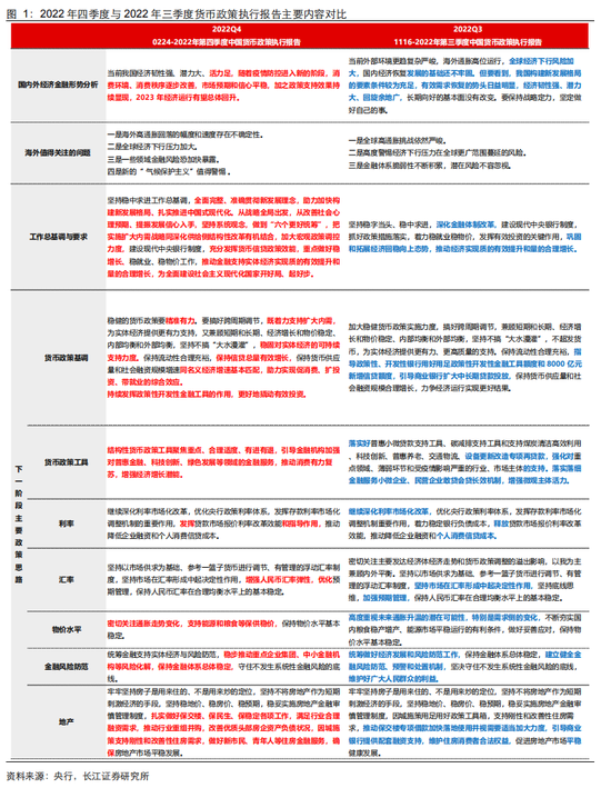 长江宏观：货币政策如何实现“精准有力”？