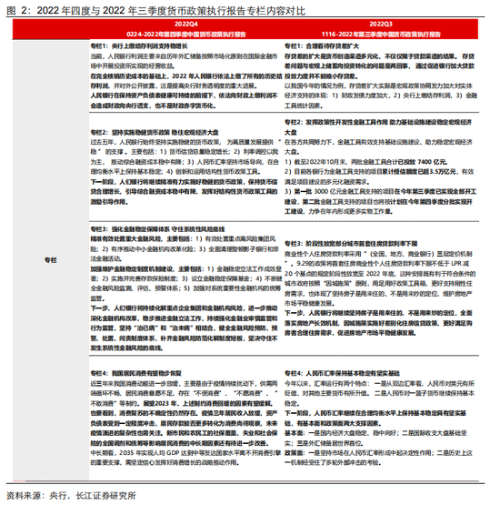 长江宏观：货币政策如何实现“精准有力”？