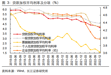 长江宏观：货币政策如何实现“精准有力”？