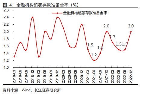 长江宏观：货币政策如何实现“精准有力”？