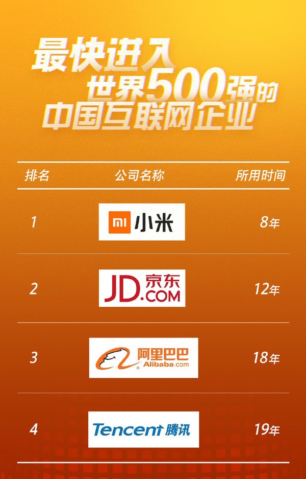 {賭馬}(排名前十的互联网企业)