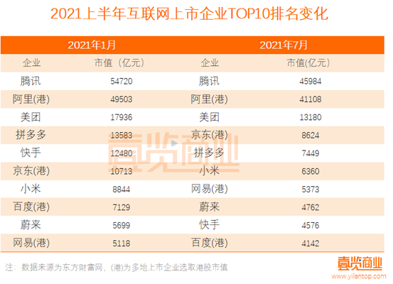 {賭馬}(排名前十的互联网企业)