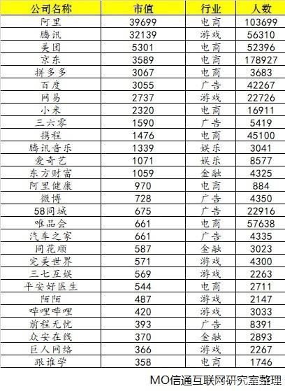 {21點}(中国互联网企业有多少家企业)