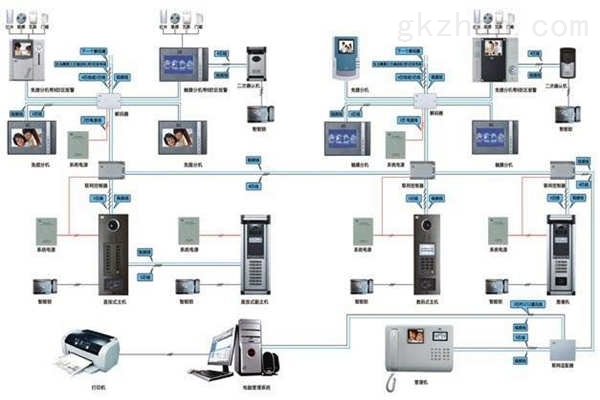 {線上賭場}(智能楼宇管理师)