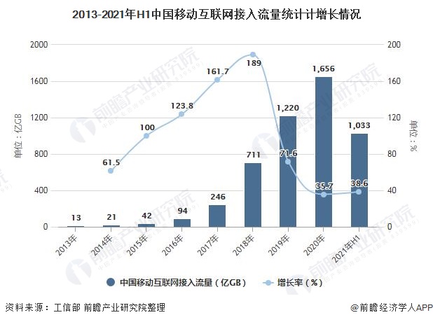 {21點}(中国互联网发展的影响800字)