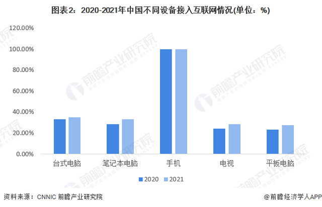 {21點}(我想学做互联网怎么入手) {21點}(我想学做互联网怎么入手)