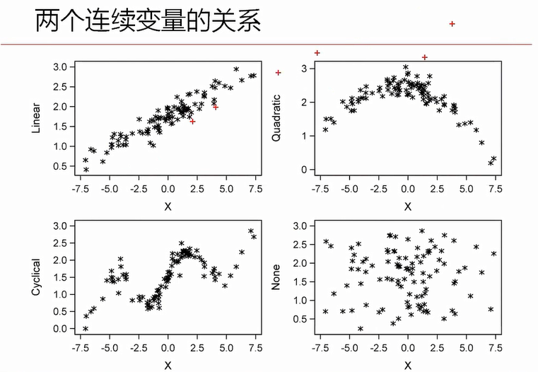 典型相关分析（典型相关分析的基本思想）